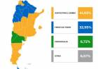 Los resultados de las Elecciones Legislativas 2021 en Argentina. Así quedaron los comicios en todo el país.